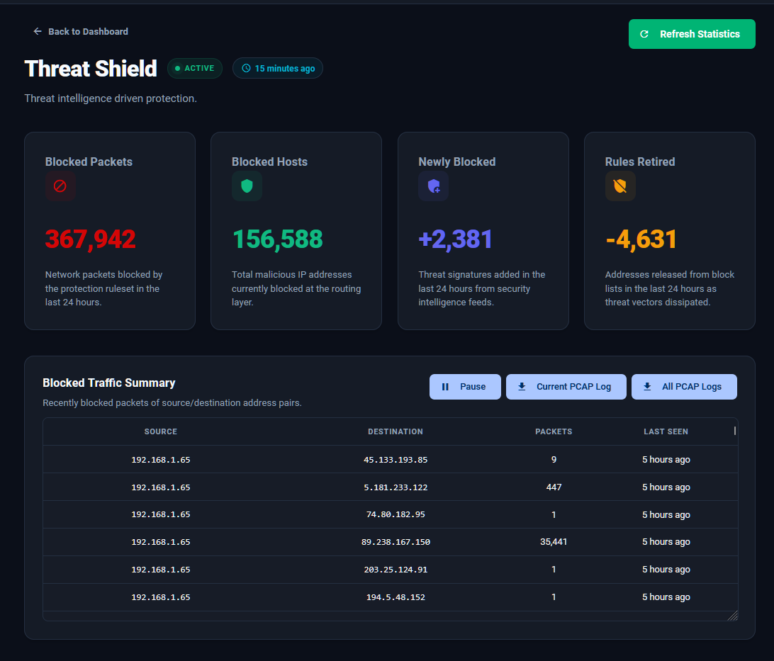 Yazata Threat Intelligence data flow visualization